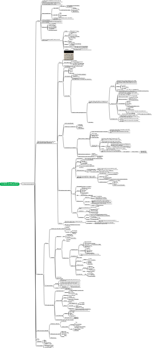 Introduction to Civil Engineering Chapter 2