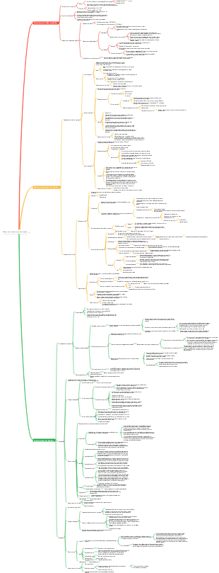 Pathophysiology Water and electrolyte disorders