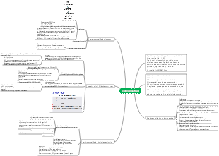 Medical Laboratory Diagnostics - Cerebrospinal Fluid Mind Map