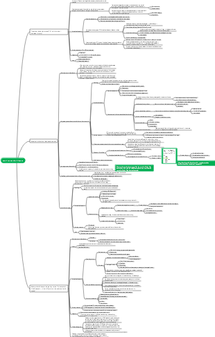 Medicine - Cerebrovascular Disease