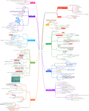 Medical Internal Medicine Nursing Common Diseases of the Respiratory System