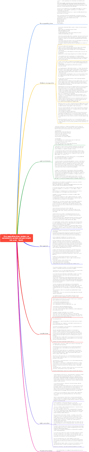Five copywriting ideas, readers can understand in seconds and gain insight into users’ hearts