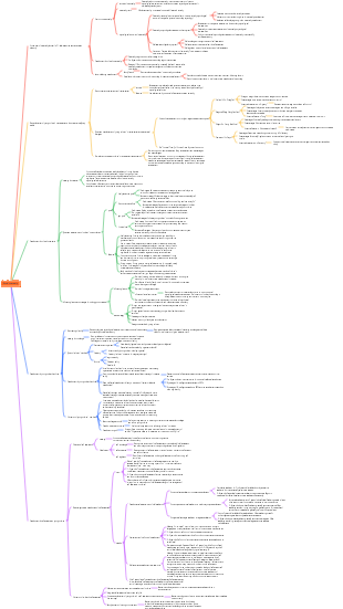 Preschool education-child personality