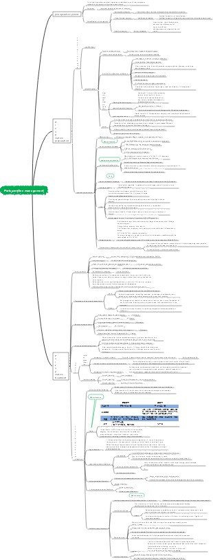 Medicine - Perioperative Management