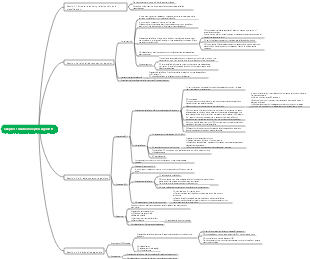 Pharmacology 9th Edition Chapter 10 Adrenoceptor Agonists