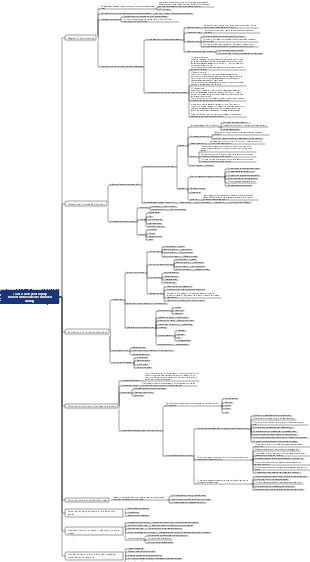 Matrix video ai mixed cutting mind map