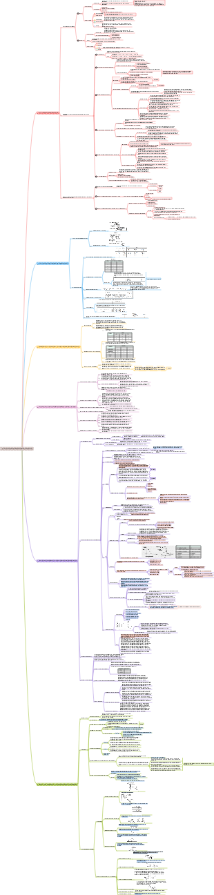 1F411000 Water conservancy and hydropower engineering survey and design