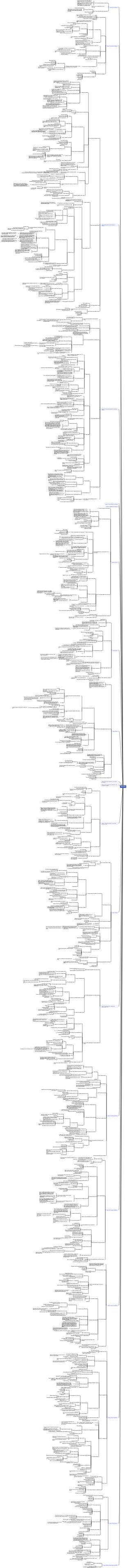 Pathophysiology mind map