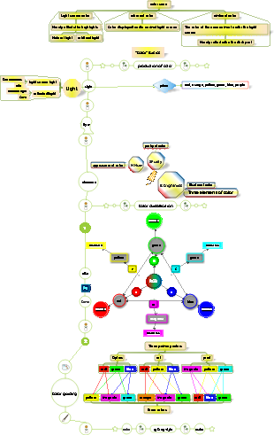 Painting-Color Basics Advanced Courseware Edition