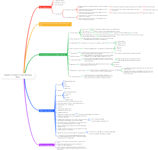 Chapter 5 Ten Classic Color Matching Rules