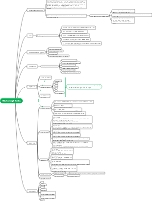 SQL mind map | Mind Map - EdrawMind