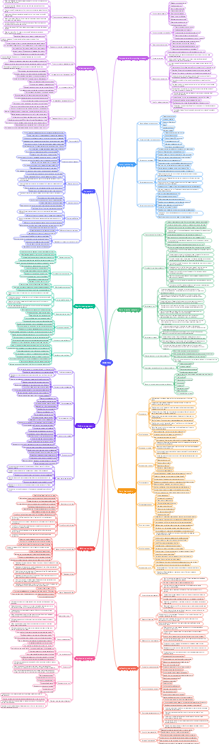 Entrepreneurship-opening a coffee and milk tea shop