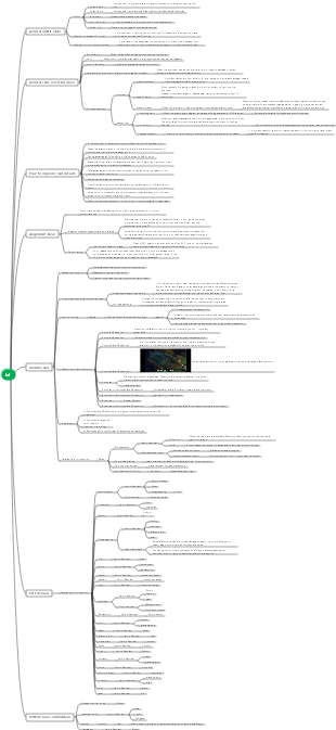 League of Legends lol tips for scoring points mind map