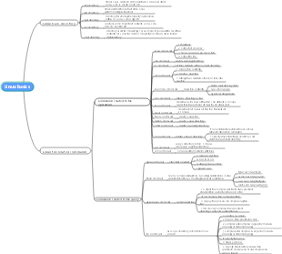 Linux basic command mind map