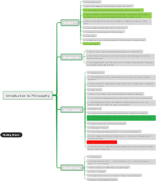 Introduction to philosophy mind map