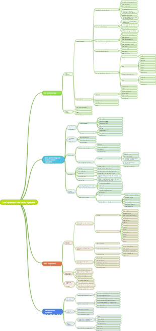 New media operation-3 user operation