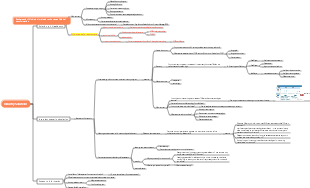 Digital Transformation Solutions-Interview Ideas
