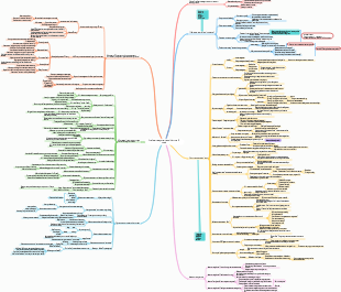 Reading Notes-Management Manual for Small Teams of Less than 10 People