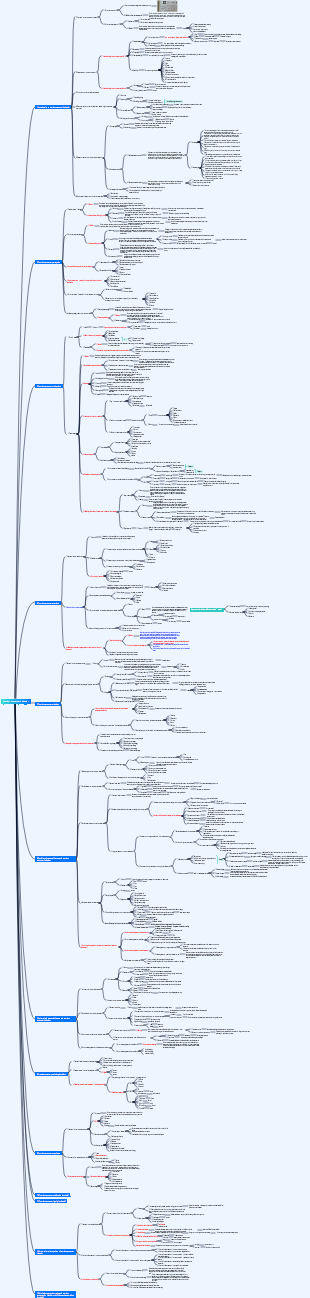 Tourism consumer behavior