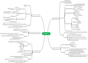 Psychology - Major Theories of Mental Health