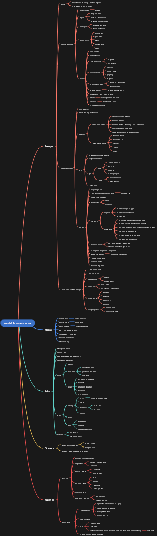 World Famous Wines (Five Continents)