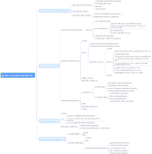 Animal Biochemistry Module 5 Carbohydrate Metabolism