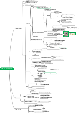 Biology-Inner membrane system of cells and vesicle transport