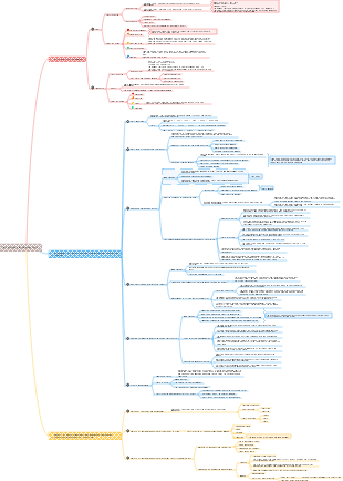 01Water conservancy and hydropower survey