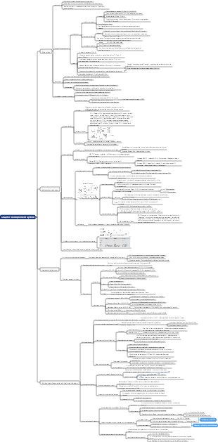 Medical Immunology—Chapter 5 Complement System