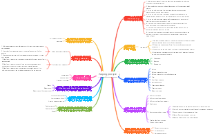 Chemistry-Pulping Principles