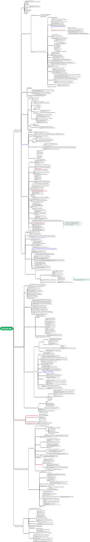 Oral-dental and alveolar surgery mind map