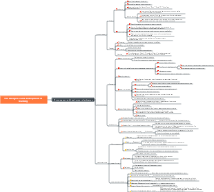 The emergence and development of pedagogy