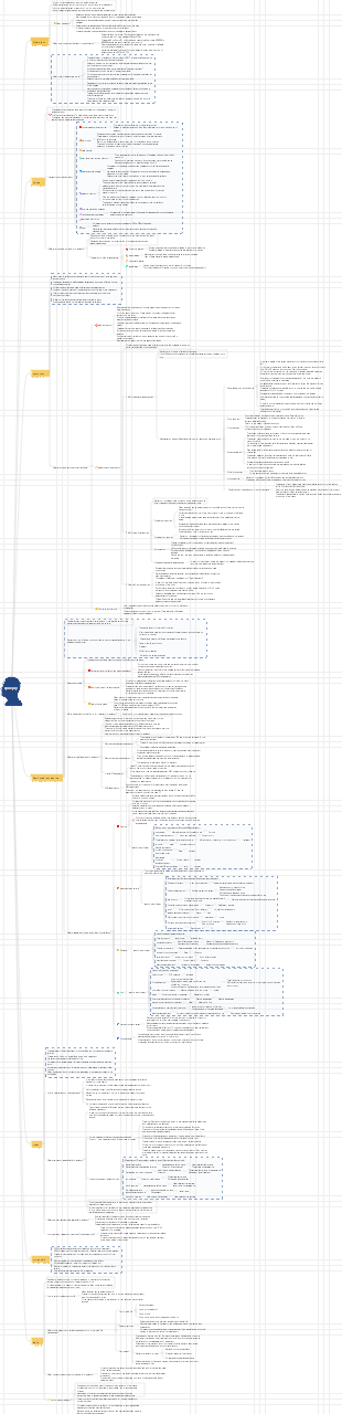 Medicine - Epilepsy Mind Map