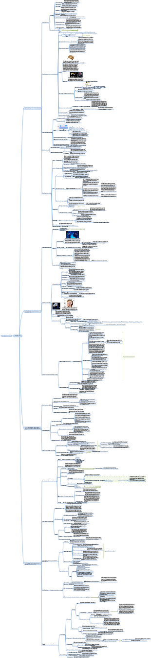Why do we sleep mind map