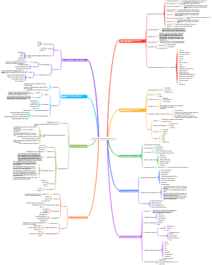 Optoelectronic devices and technology