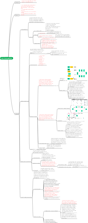 Project time management