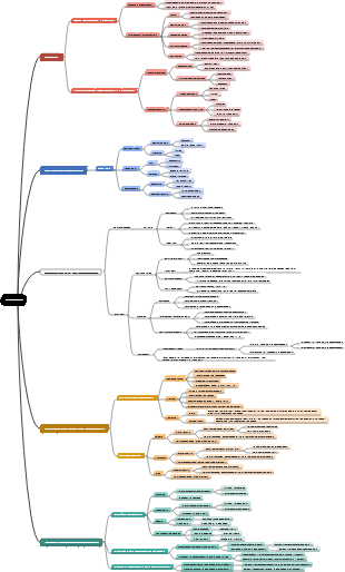 Medieval Music Color【Change 2】-3
