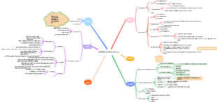 Medicine-Local blood circulation disorder mind map