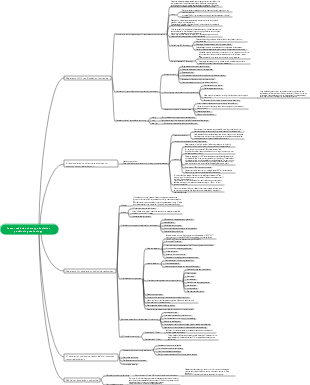 Medicine - Tumor radiation therapy simulation positioning technology