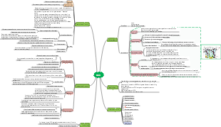 Medical Surgery—Burns, Frostbite