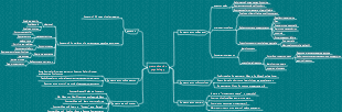 The Psychology of Procrastination intensive reading notes mind map