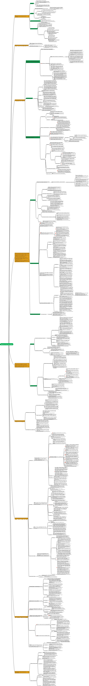 Obstetrics and gynecology nursing mind map