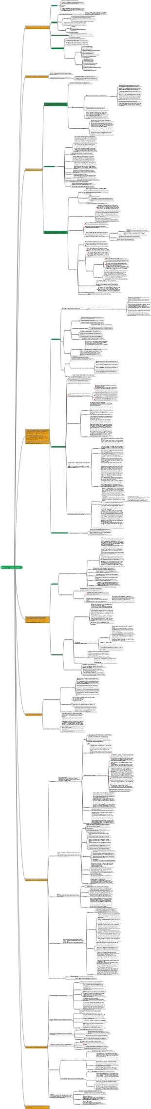 Obstetrics and gynecology nursing mind map