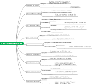 business activity control