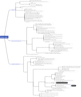 Anatomy—Chapter 9—Nervous System