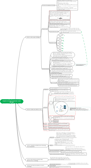 Chapter 3 Research Directions in Cell Biology