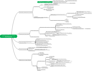 Medical Psychology-Psychophysiological Fundamentals