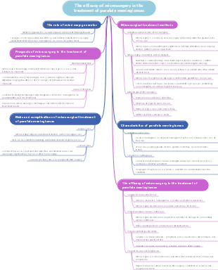 The efficacy of microsurgery in the treatment of parafalx meningiomas