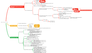 Physiology Chapter 2 Basic Functions of Cells