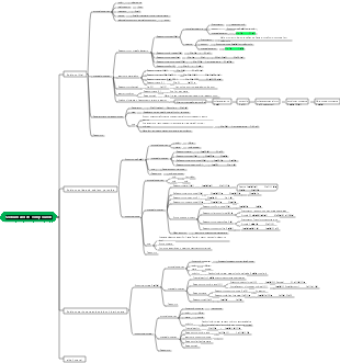 Organic Chemistry-Sodium and its Compounds Mind Map